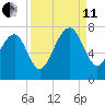 Chechessee Creek tide chart for Wednesday, September 11, 2024
