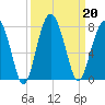 Chechessee Creek tide chart for Friday, September 20, 2024