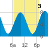 Chechessee Creek tide chart for Tuesday, September 3, 2024