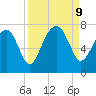 Chechessee Creek tide chart for Monday, September 9, 2024
