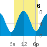 Chechessee Creek tide chart for Sunday, October 6, 2024