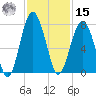 Chechessee Creek tide chart for Friday, November 15, 2024