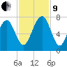 Chechessee Creek tide chart for Saturday, November 9, 2024