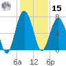 Chechessee Creek tide chart for Sunday, December 15, 2024