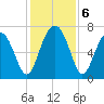 Chechessee Creek tide chart for Friday, December 6, 2024