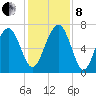 Chechessee Creek tide chart for Sunday, December 8, 2024