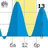 Chechessee Creek tide chart for Monday, January 13, 2025