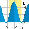 Chechessee Creek tide chart for Friday, January 3, 2025