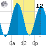Chechessee Creek tide chart for Wednesday, February 12, 2025