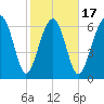 Chechessee Creek tide chart for Monday, February 17, 2025