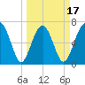 Chechessee Creek tide chart for Monday, March 17, 2025