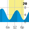 Chechessee Creek tide chart for Thursday, March 20, 2025