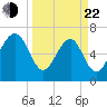 Chechessee Creek tide chart for Saturday, March 22, 2025