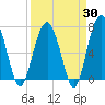 Chechessee Creek tide chart for Sunday, March 30, 2025