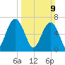 Chechessee Creek tide chart for Sunday, March 9, 2025