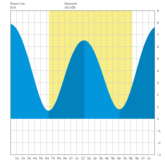 Chechessee Creek tide chart for Friday, May 16, 2025