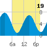 Chechessee Creek tide chart for Monday, May 19, 2025