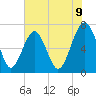 Chechessee Creek tide chart for Monday, June 9, 2025