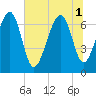 Chechessee Creek tide chart for Tuesday, July 1, 2025