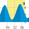 Chechessee Creek tide chart for Thursday, July 3, 2025
