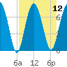 Chechessee Creek tide chart for Tuesday, August 12, 2025