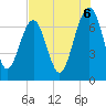 Chechessee Creek tide chart for Wednesday, August 6, 2025