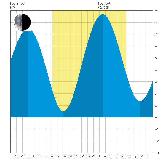 Chechessee Creek tide chart for Sunday, September 14, 2025