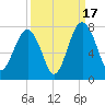 Chechessee Creek tide chart for Wednesday, September 17, 2025