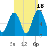 Chechessee Creek tide chart for Thursday, September 18, 2025