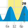 Chechessee Creek tide chart for Saturday, September 20, 2025