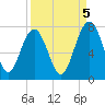 Chechessee Creek tide chart for Friday, September 5, 2025