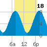 Chechessee Creek tide chart for Saturday, October 18, 2025