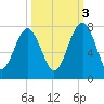 Chechessee Creek tide chart for Friday, October 3, 2025
