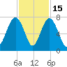 Chechessee Creek tide chart for Saturday, November 15, 2025