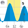 Chechessee Creek tide chart for Wednesday, November 5, 2025