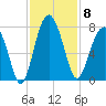 Chechessee Creek tide chart for Saturday, November 8, 2025