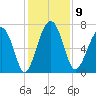 Chechessee Creek tide chart for Tuesday, December 9, 2025