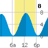 Chechessee Creek tide chart for Thursday, January 8, 2026