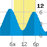 Chechessee Creek tide chart for Thursday, February 12, 2026