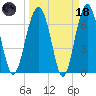 Chechessee Creek tide chart for Wednesday, March 18, 2026
