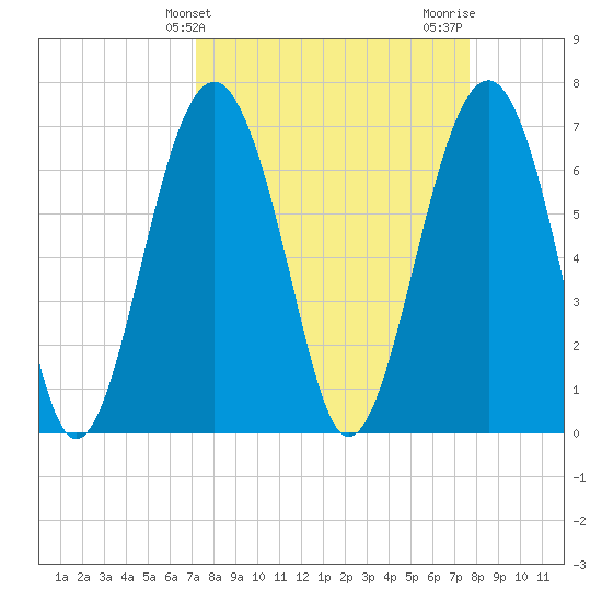 Chechessee Creek tide chart for Monday, March 30, 2026