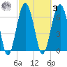 Chechessee Creek tide chart for Tuesday, March 3, 2026