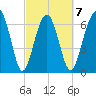 Chechessee Creek tide chart for Saturday, March 7, 2026