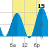 Chechessee Creek tide chart for Friday, May 15, 2026