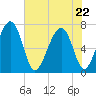 Chechessee Creek tide chart for Friday, May 22, 2026