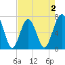 Chechessee Creek tide chart for Saturday, May 2, 2026