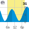 Chechessee Creek tide chart for Sunday, May 31, 2026