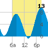 Chechessee Creek tide chart for Saturday, June 13, 2026