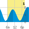 Chechessee Creek tide chart for Monday, June 1, 2026