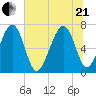 Chechessee Creek tide chart for Sunday, June 21, 2026
